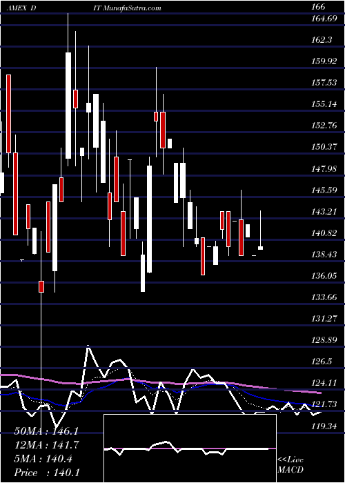  Daily chart Amcon Distributing Company