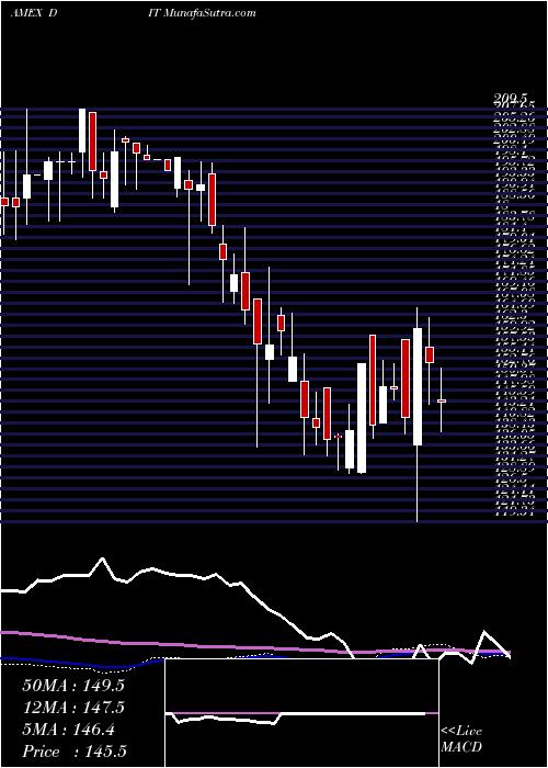  weekly chart AmconDistributing