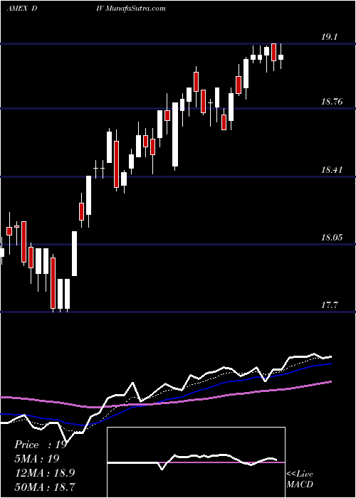  Daily chart GlobalX