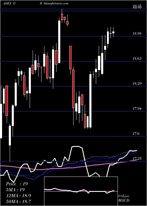  weekly chart GlobalX