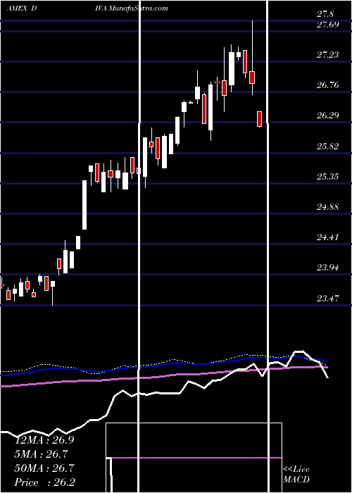  weekly chart QuantsharesHedged