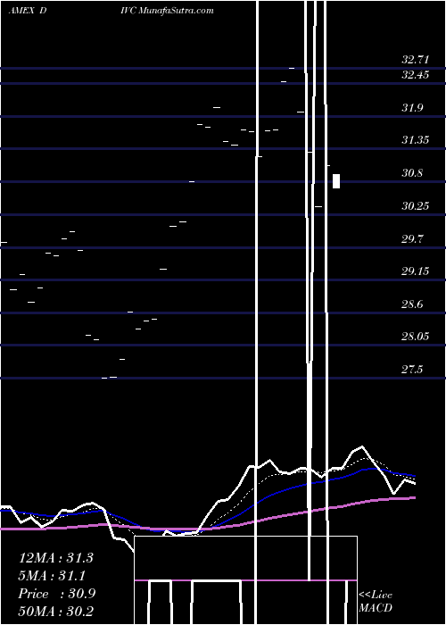  Daily chart Citigroup Inc. C-Tracks ETN Mil