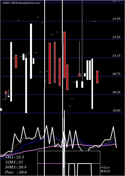  Daily chart EtracsCommodity