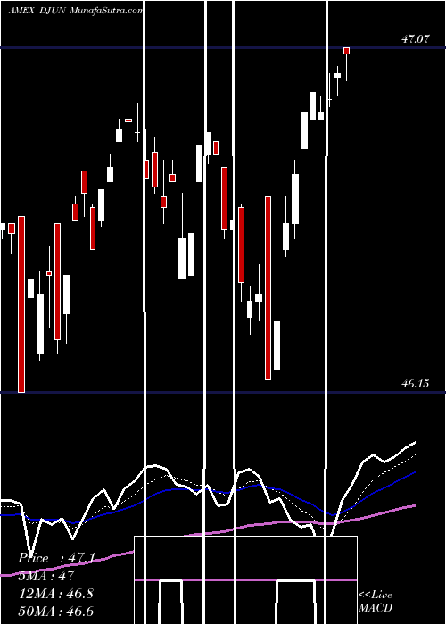  Daily chart FtCboe