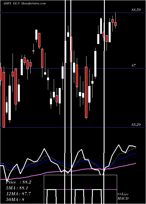  Daily chart LargecapDividend