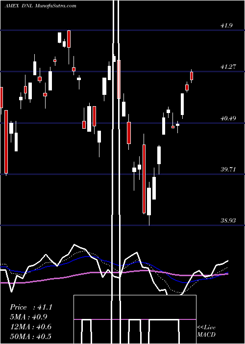  Daily chart Global Ex-US Growth Wisdomtree