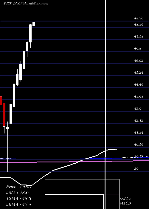  monthly chart FtCboe