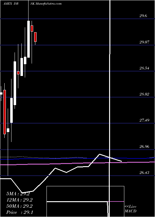  monthly chart AptusDefined