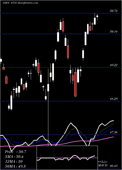  Daily chart DefaEquity
