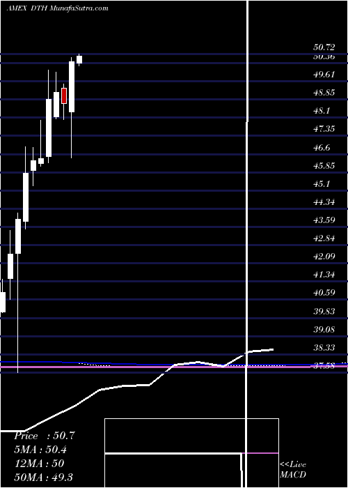  monthly chart DefaEquity