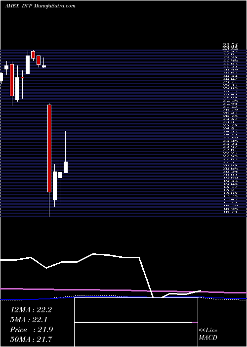  monthly chart DeepValue