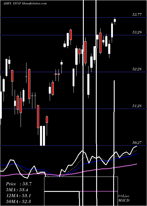  Daily chart BlackrockU