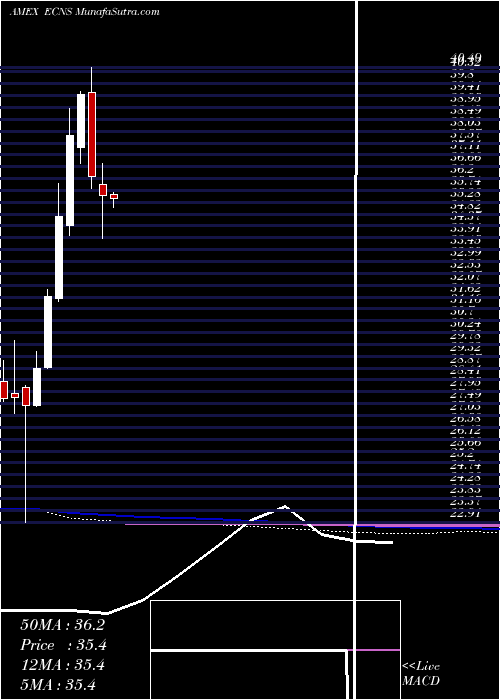  monthly chart ChinaSmallcap