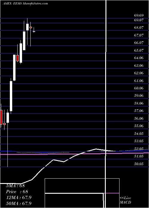  monthly chart EmrgMkts
