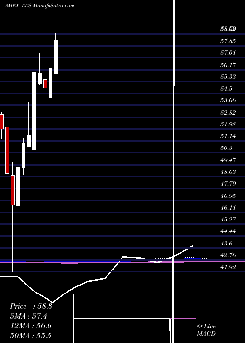  monthly chart SmallcapEarnings