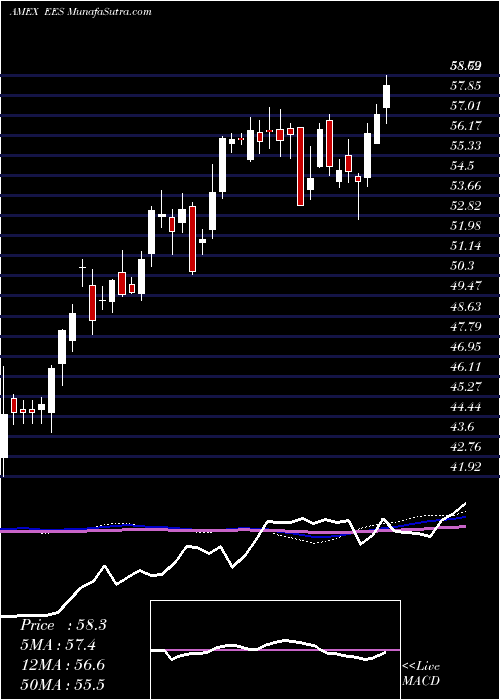 weekly chart SmallcapEarnings