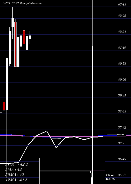  monthly chart ProsharesMsci