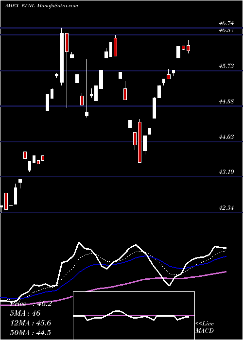  Daily chart FinlandCp