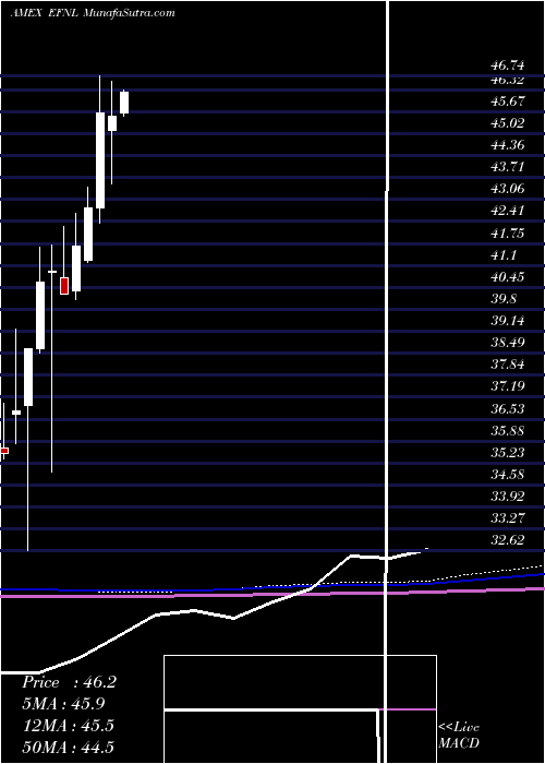  monthly chart FinlandCp