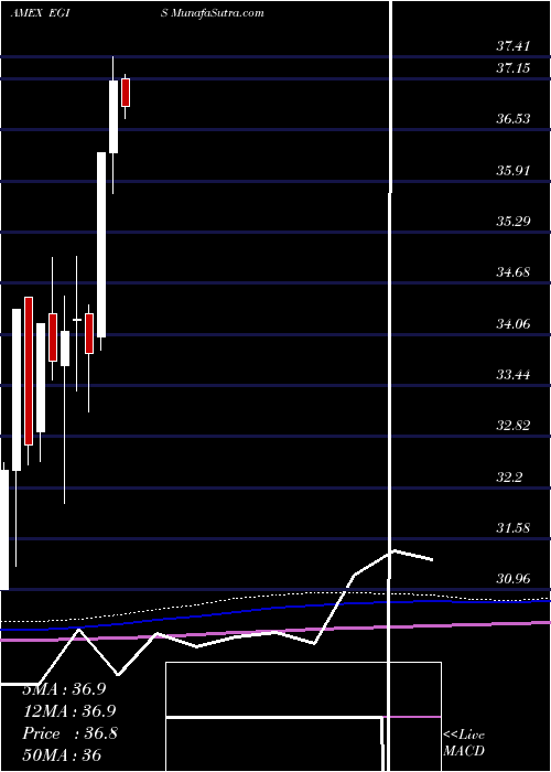  monthly chart 2ndvoteSociety