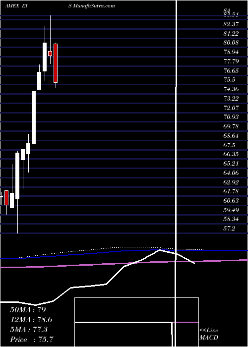  monthly chart IsraelCap