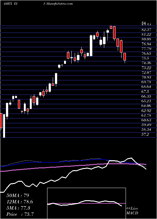  weekly chart IsraelCap