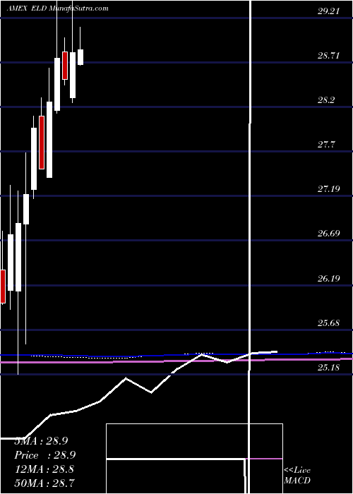  monthly chart EmrgMkts