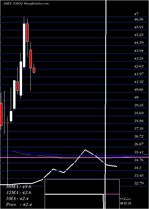  monthly chart EmergingMarkets