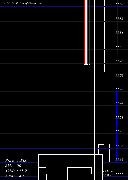  Daily chart EurasianMinerals