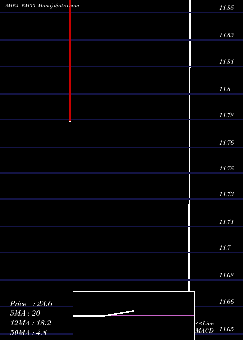  weekly chart EurasianMinerals