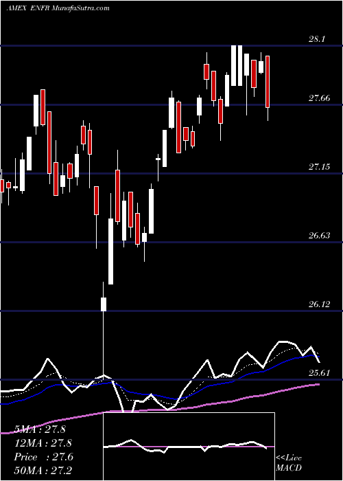  Daily chart AlerianEnergy