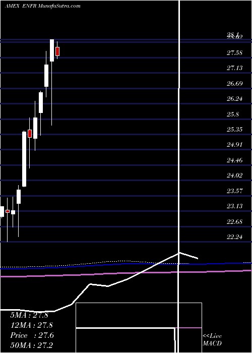  monthly chart AlerianEnergy