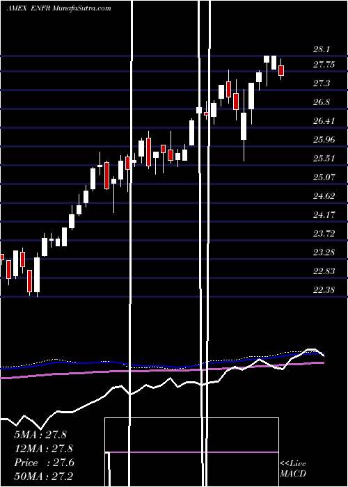  weekly chart AlerianEnergy