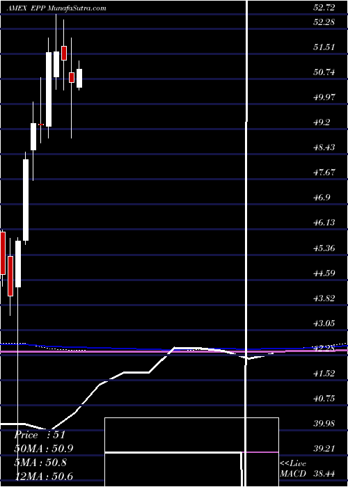  monthly chart PacificEx