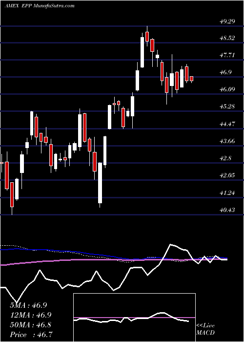  weekly chart PacificEx