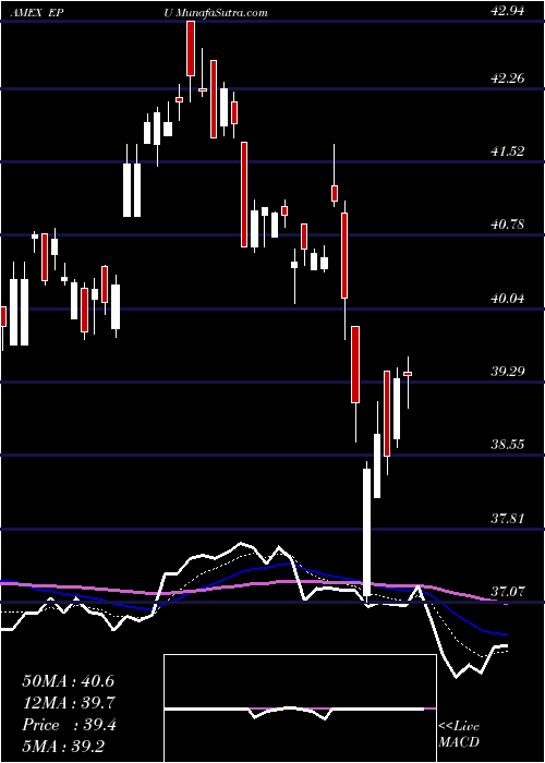  Daily chart All Peru Capped Index MSCI Ishares