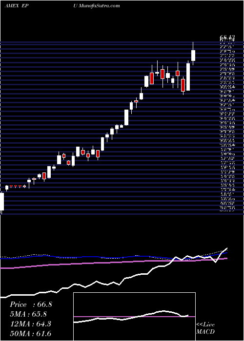  weekly chart AllPeru