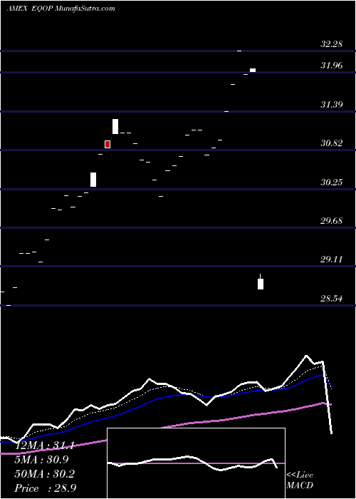  Daily chart NatixisU