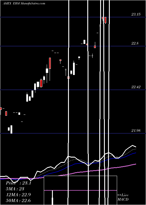  Daily chart EquitycompassRisk