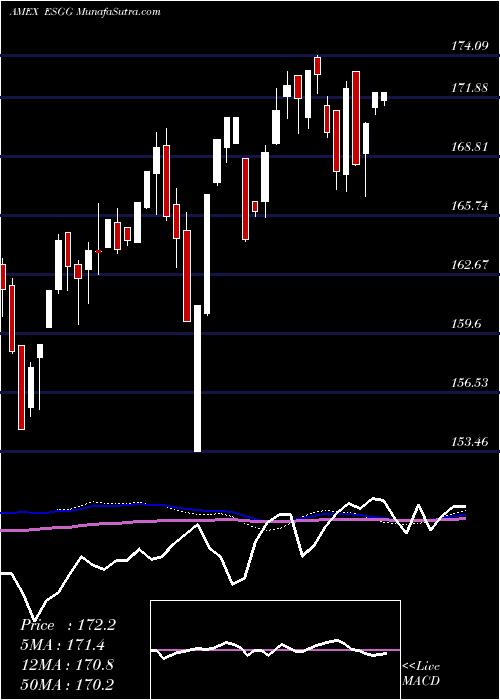  weekly chart FlexsharesGlobal