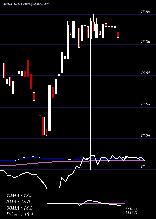  weekly chart DbXt