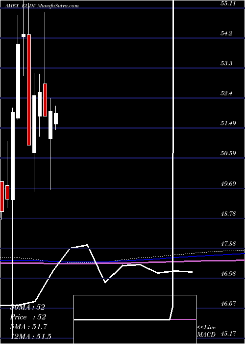  monthly chart ProsharesMsci