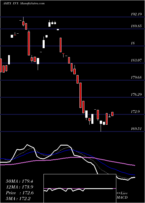  Daily chart EnvironmentalSvcs