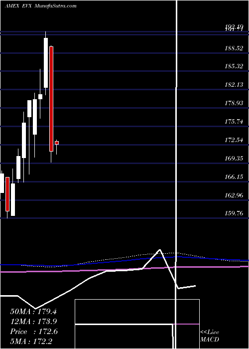  monthly chart EnvironmentalSvcs