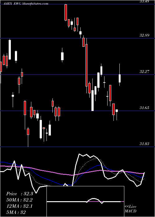  Daily chart GermanyIndex