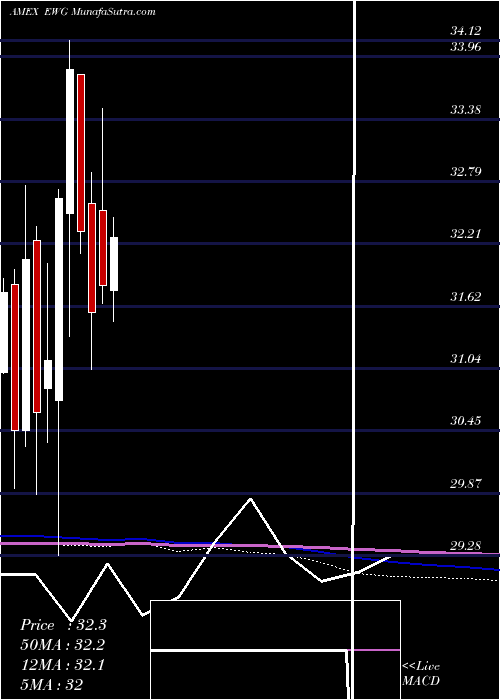  monthly chart GermanyIndex