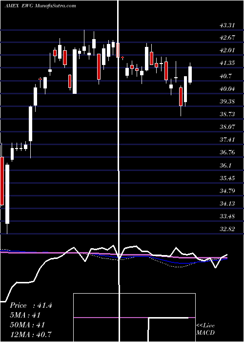  weekly chart GermanyIndex