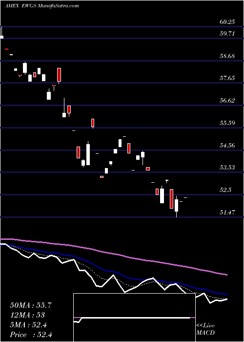  Daily chart GermanySmallcap