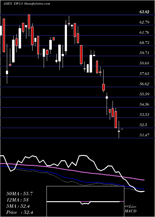  weekly chart GermanySmallcap