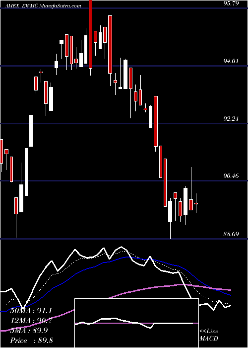  Daily chart GuggenheimS